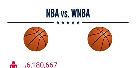 wnba basketball vs nba basketball size